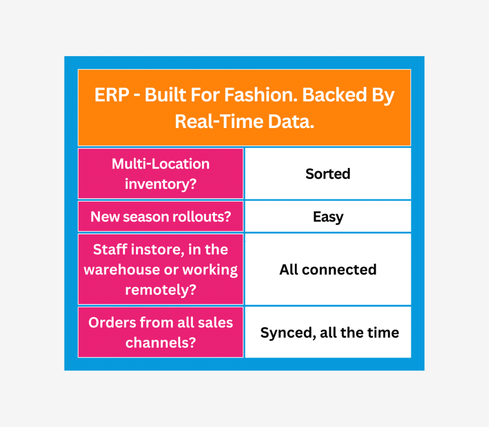 ERP - Built For Fashion. Backed By Real-Time Data. (3)