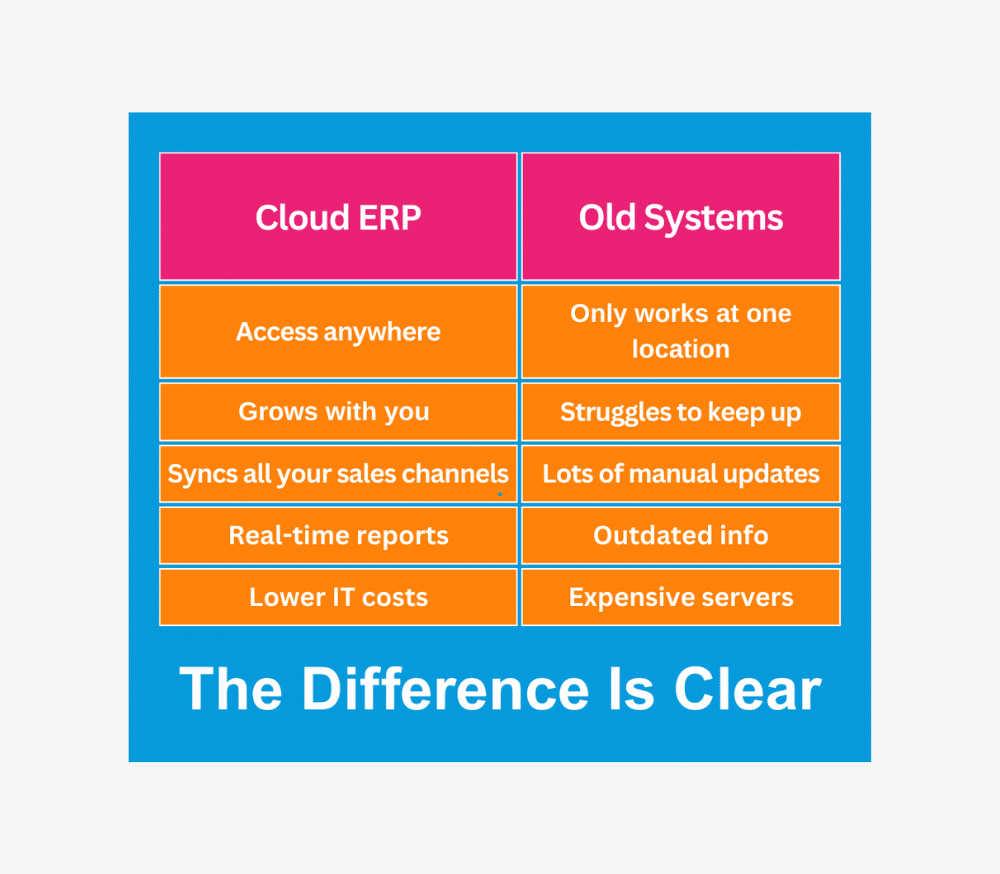 Cloud ERP vs Old Systems
