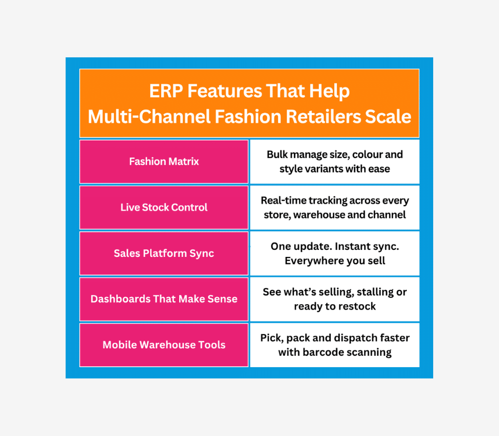 ERP Features That Help Multi-Channel Fashion Retailers Scale