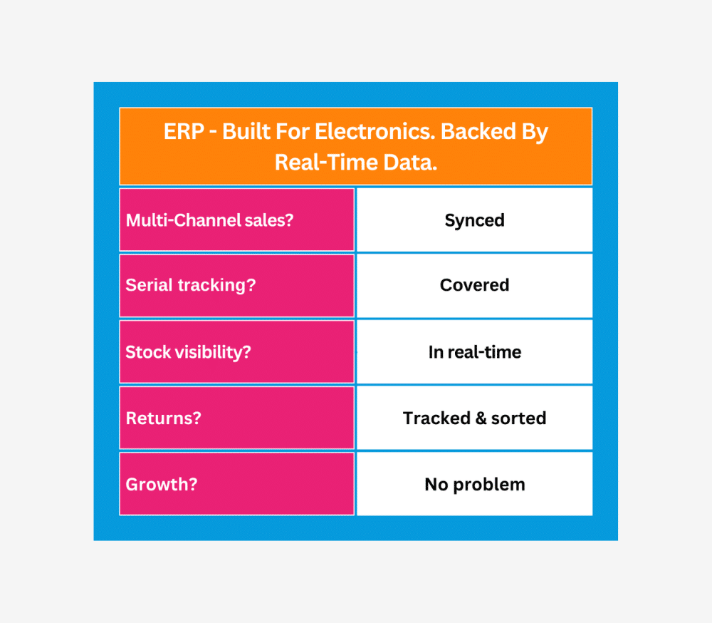 ERP & real-time data
