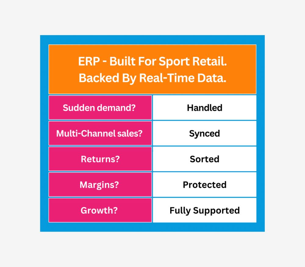 ERP - Built For Sport Retail.